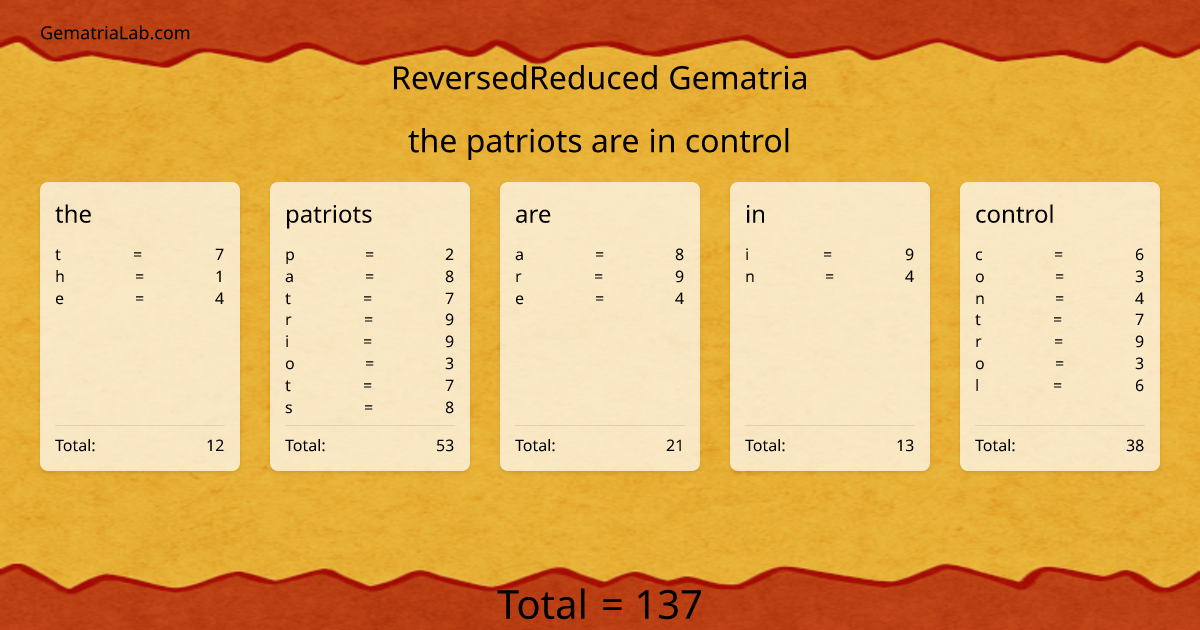 the patriots are in control in reversedReduced Gematria